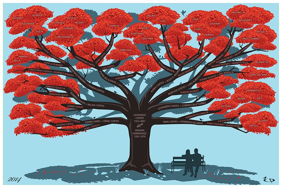 Print Your Family Tree on Canvas | Family Tree Prints